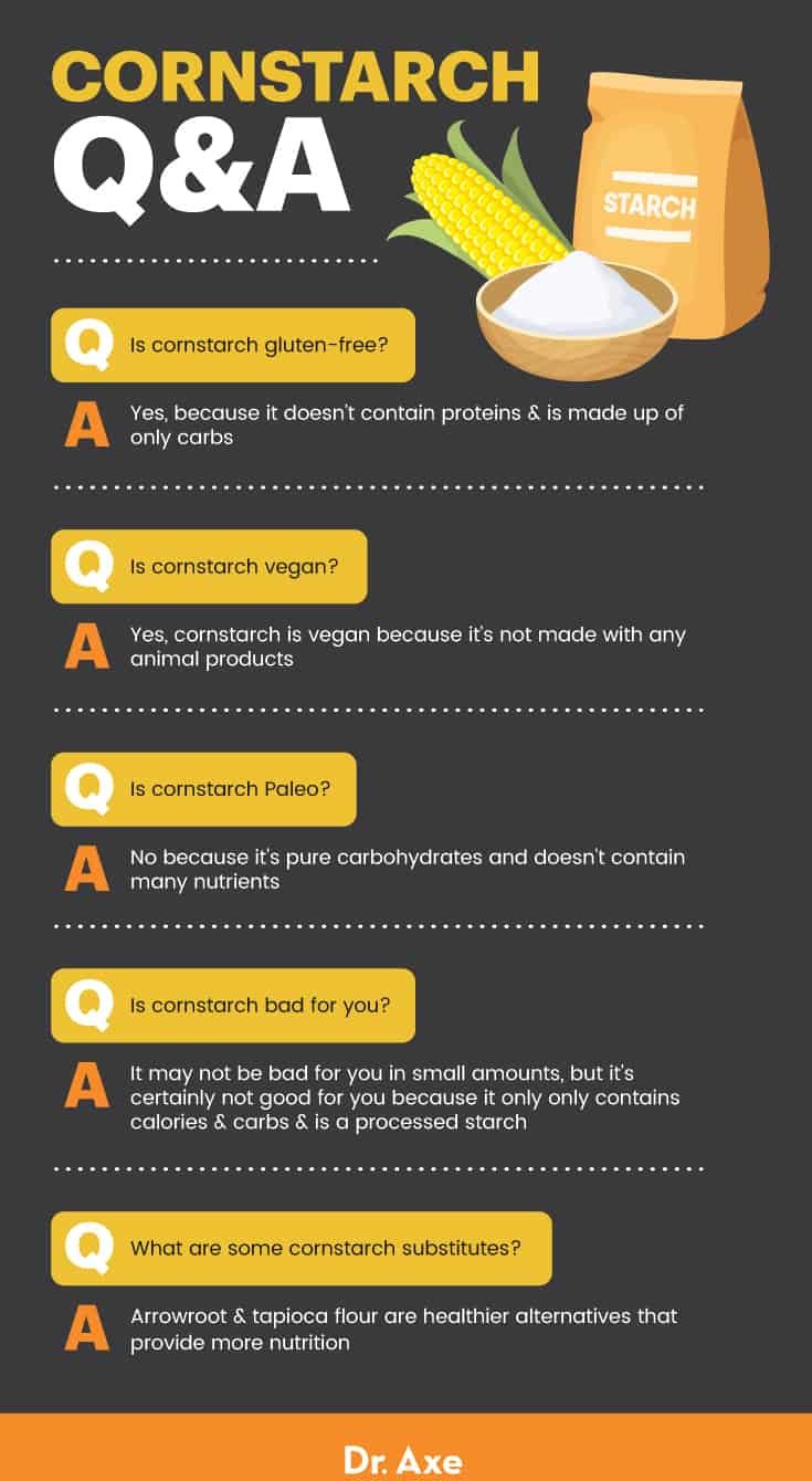 Nutritional Deficiency and Corn Starch Craving